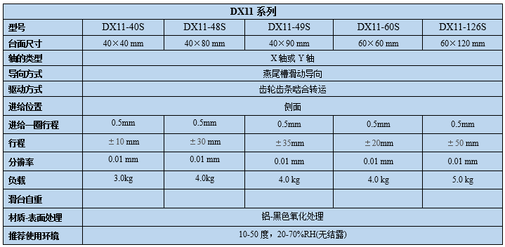 燕尾滑臺