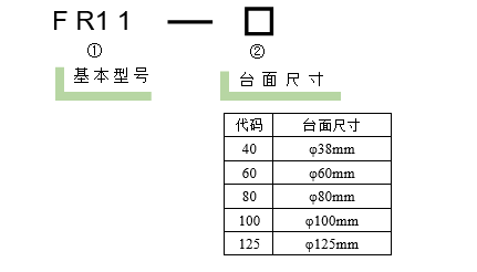 旋轉臺