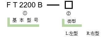 六維調整架