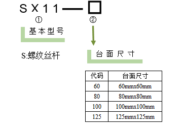 直線調整架