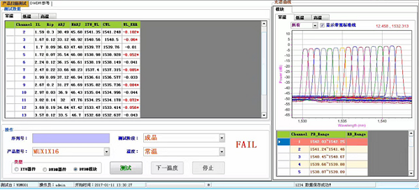 DWDM/AWG自動系統