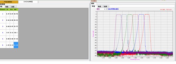 DWDM/AWG自動系統