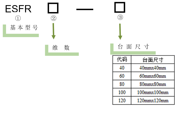 電動旋轉位移臺