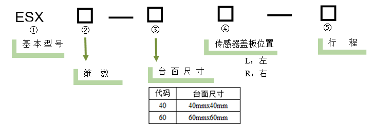 電動直線軸位移臺 