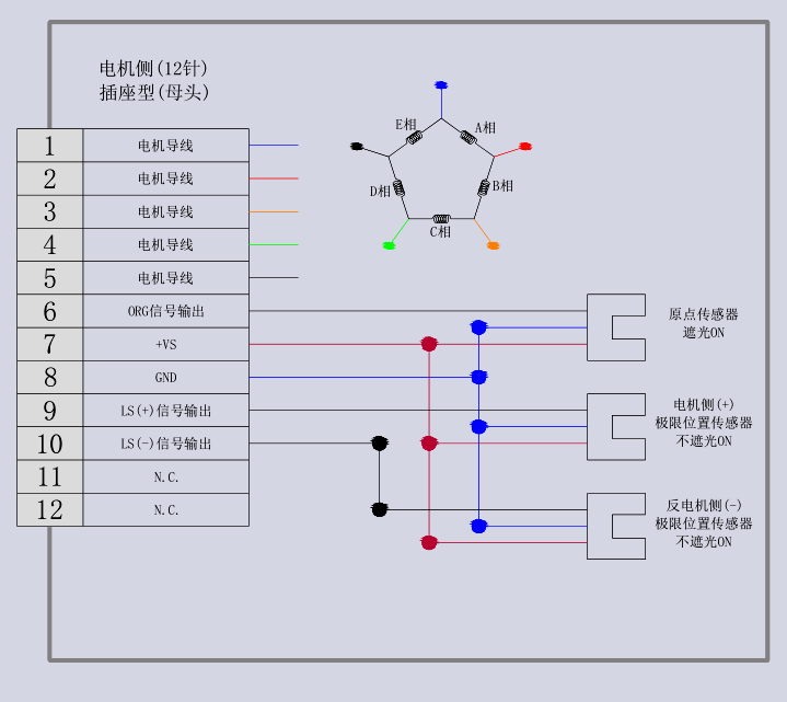 電動角位滑臺