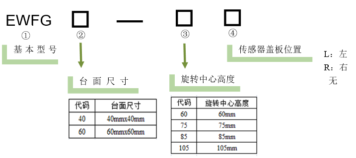 電動角位調整架