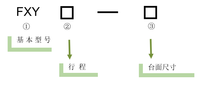 XY軸電動對位臺