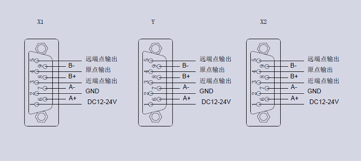 XYY軸電動對位臺