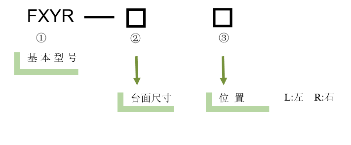 XYθ軸電動對位臺