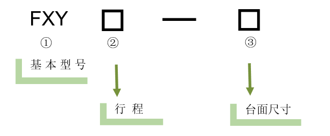 XY軸電動對位臺