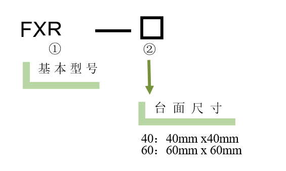 旋轉臺