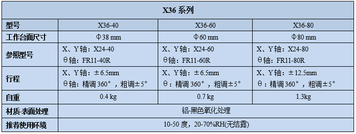 三維調整架X36(圖2)