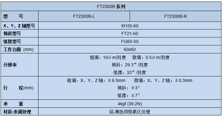 六維調整架FT2300B(圖5)