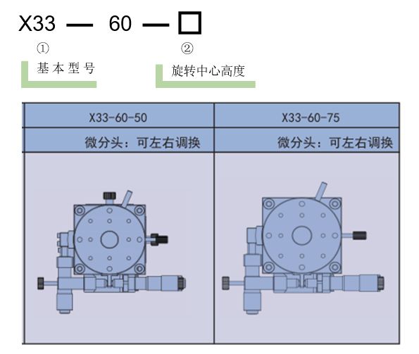 手動三維調整架X33(圖3)