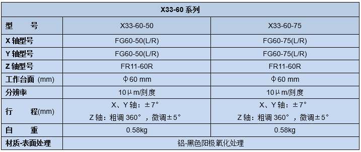 手動三維調整架X33(圖5)