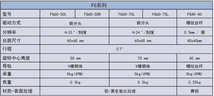 弧擺臺FG(圖5)