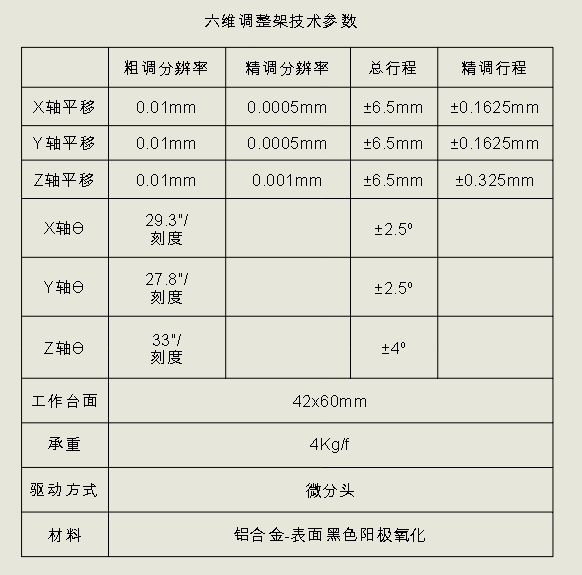 六維調整架