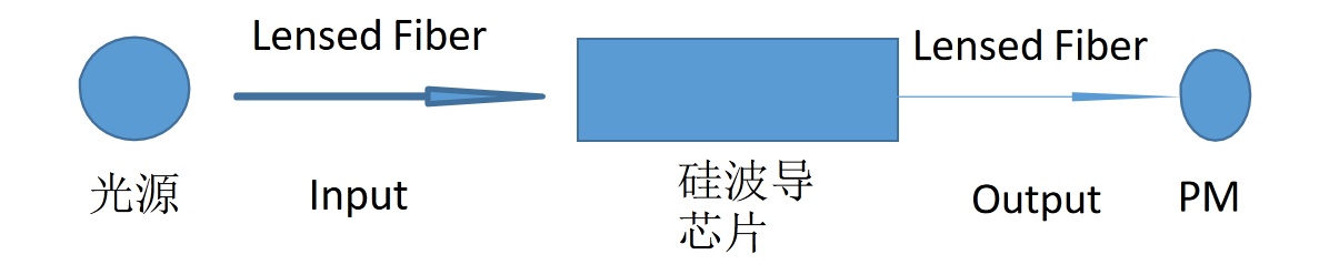 復坦希硅波導耦合測試臺_全自動(半自動)硅波導芯片耦合系統(圖2)